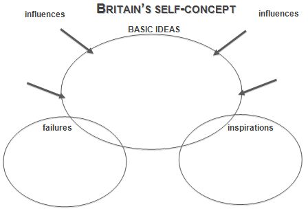 British Concept