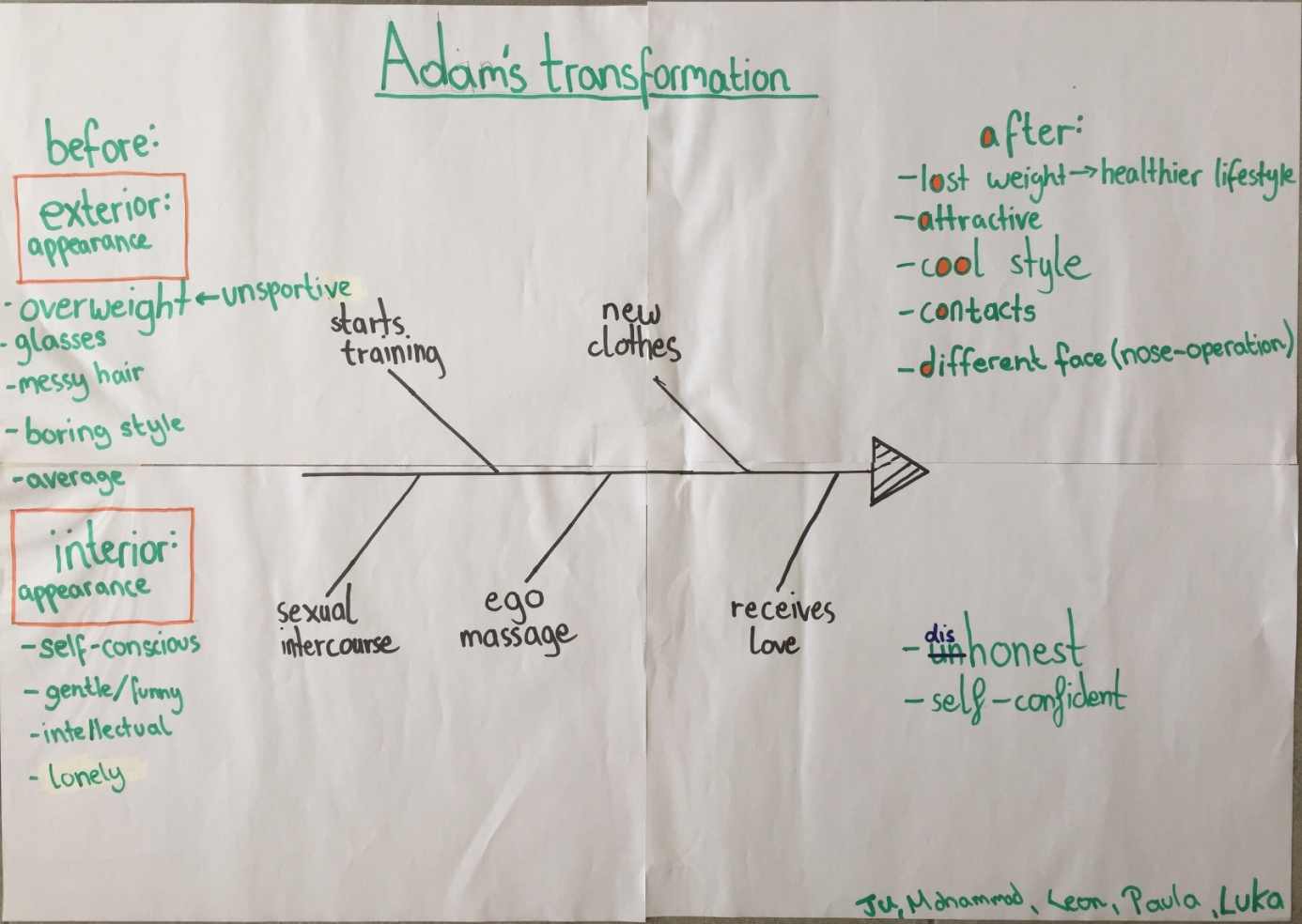 Adam`s transformation 1