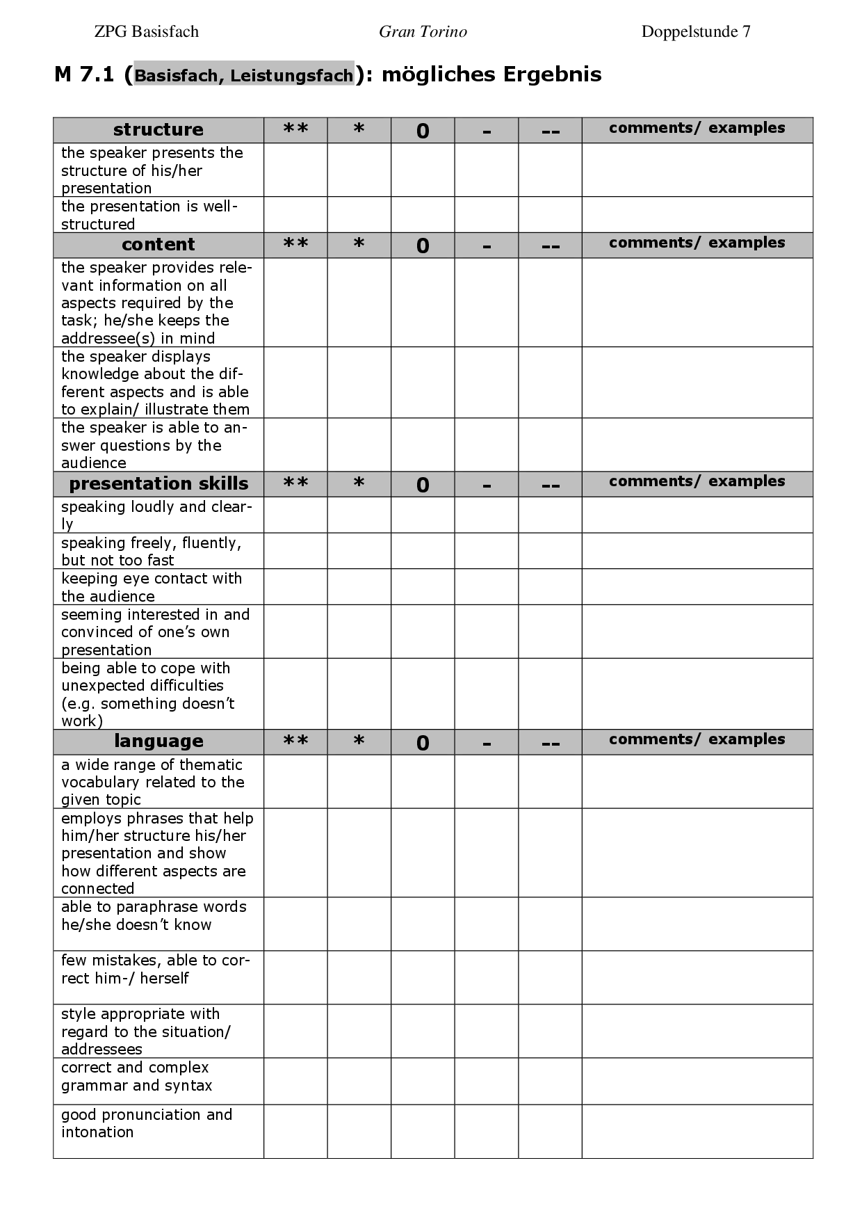 Feedback presentations