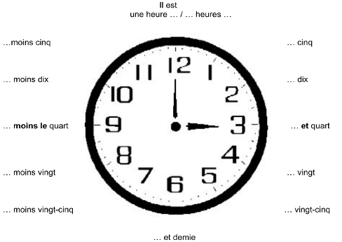 Uhr mit Zeitangaben