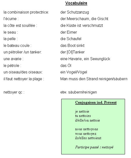 Arbeitsblatt 2: Liste de vocabulaire