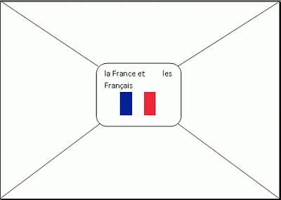 französischer Brief 