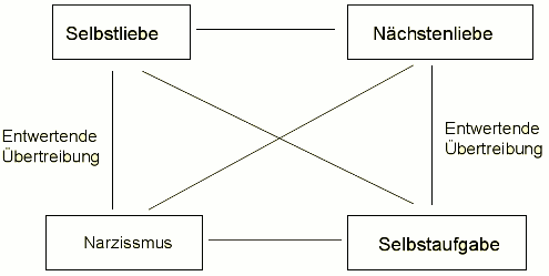 Wertequadrat: Narcissus