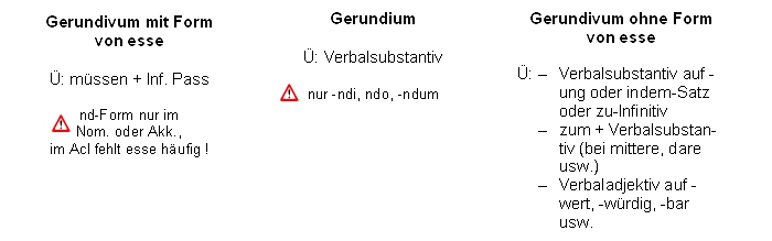 gerundivum