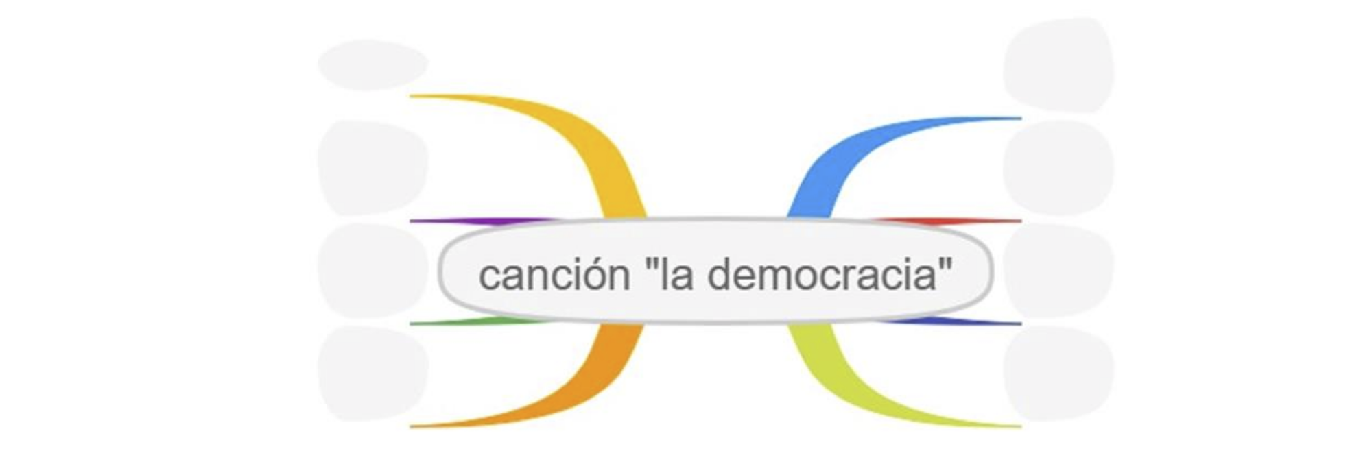 Mind Map mit 6  unbeschriftet Te3n Armen, In der Mitte steht canción la democracia