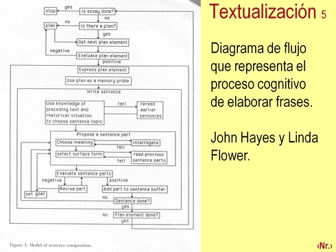 foliensatz_escribir_en_ele